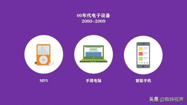 不同年代使用的主流電子裝置