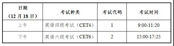 四六級報名時間2021下半年是幾月幾日？四川英語四六級報名時間
