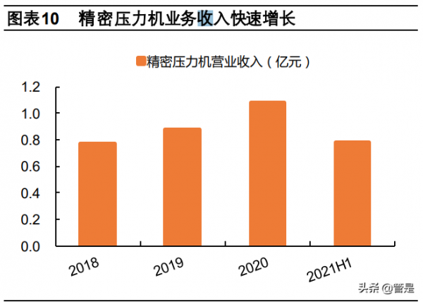 金屬成形機床行業之寧波精達研究報告