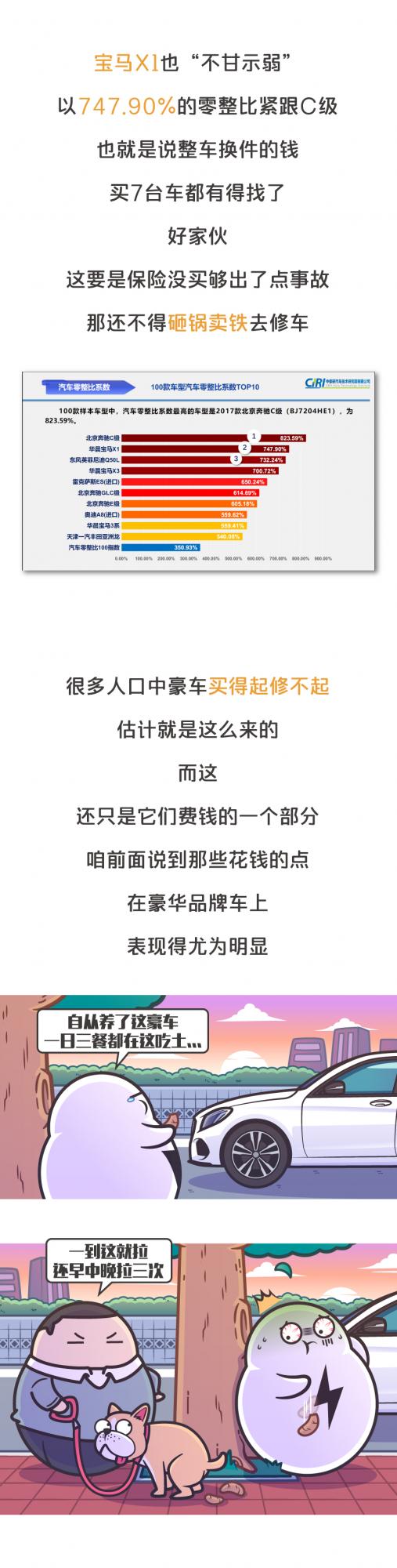 十多萬買BBA已經不是夢,但你真以為自己賺了? 十多萬買BBA已經不是夢,但你真以為自己賺了?