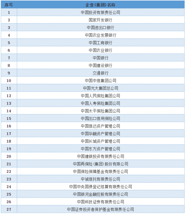 四大銀行的行長是屬於什麼行政級別的？