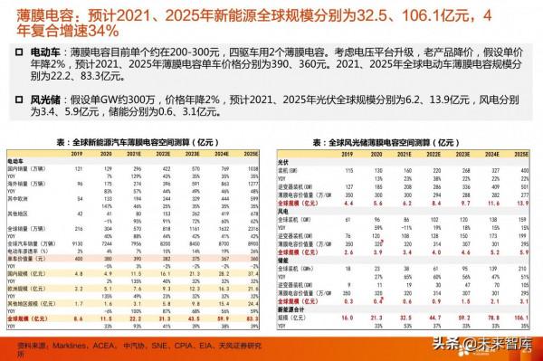電動車產業研究：看好格局好、彈性大的零部件投資機會