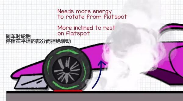 F1的輪胎是如何磨損、劣化的? F1的輪胎是如何磨損、劣化的?