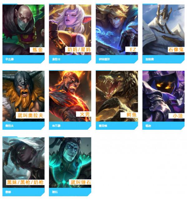 「新手指南」英雄聯盟手遊英雄外號大全 「新手指南」英雄聯盟手遊英雄外號大全