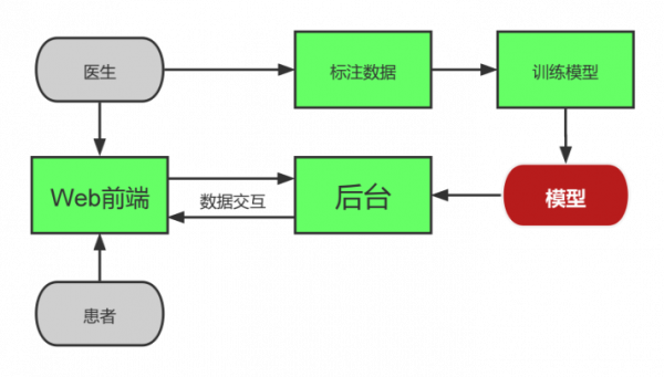 嵌入式AI與計算思維案例分析