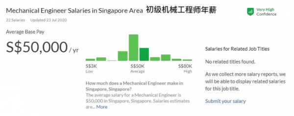 大資料時代下的熱門專業-資料科學 大資料時代下的熱門專業-資料科學