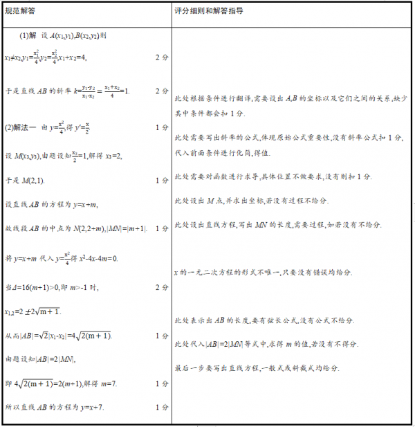 高考評分細則能給我們哪些啟示——九科高考評分細則