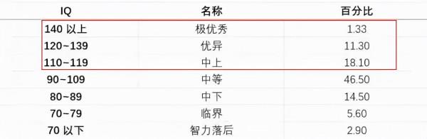 能不能考上北大跟智商有關？北大教授勸退普通考生，考上也難畢業