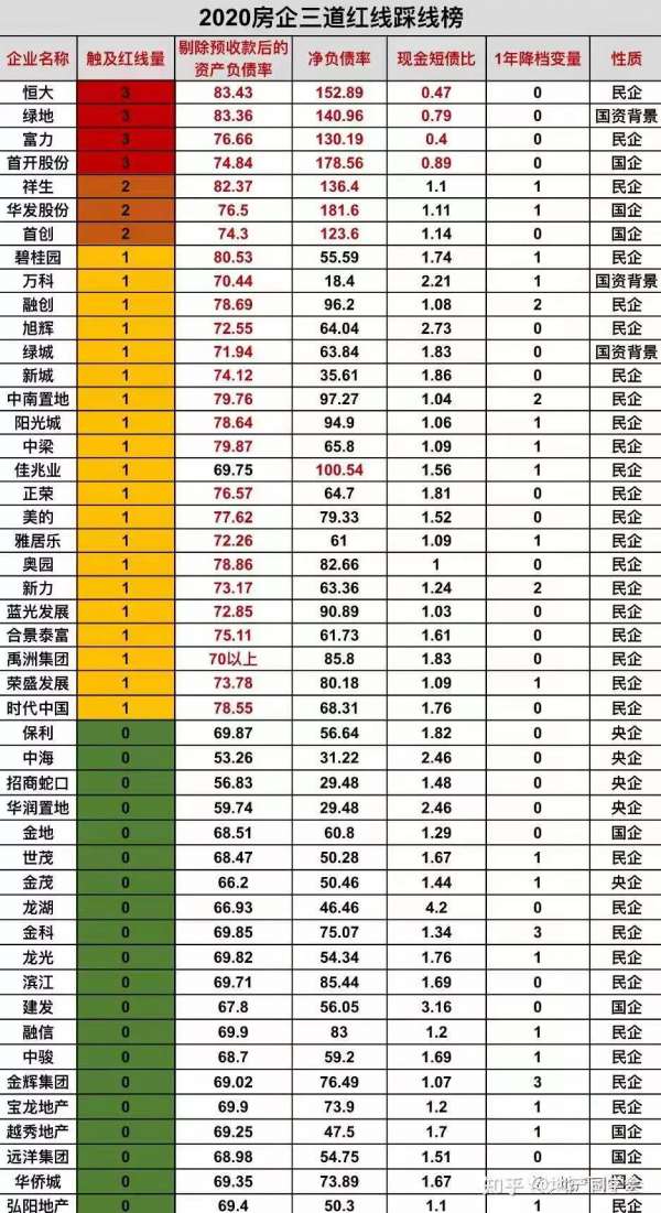 這一批房企，走到了懸崖邊上