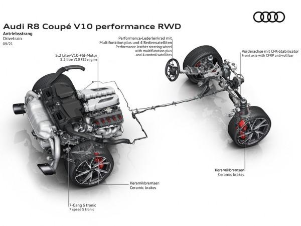 奧迪推新款R8 V10 Performance 後驅版,馬力提升,14.9萬歐起 奧迪推新款R8 V10 Performance 後驅版,馬力提升,14.9萬歐起