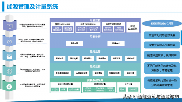 鄉村振興-數字鄉鎮綜合解決方案