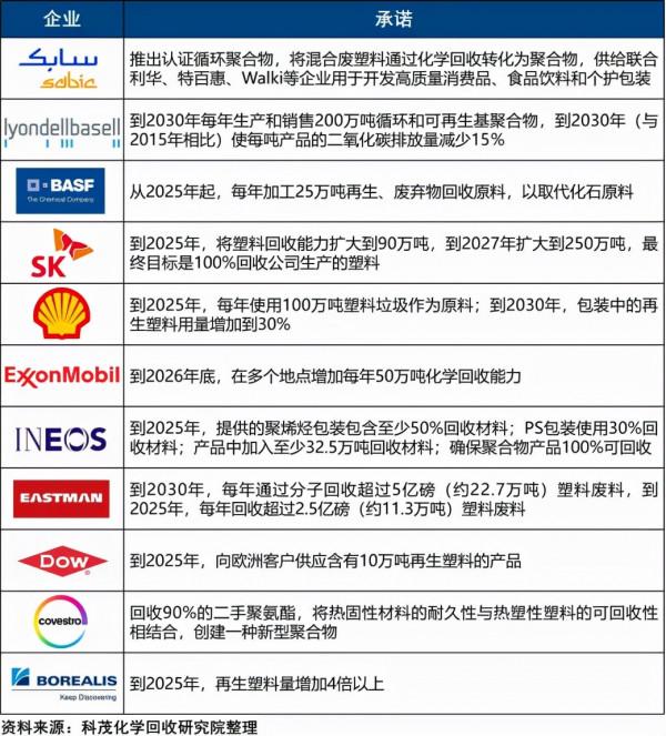 李金城：廢塑膠化學迴圈產業模式和發展方向