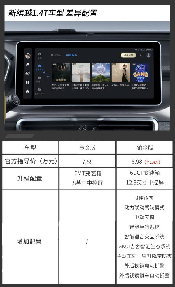 推薦購買鉑金版/榮耀版 吉利新繽越購車手冊