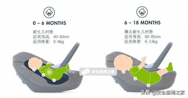 最適合新生兒寶寶的安全座椅測評