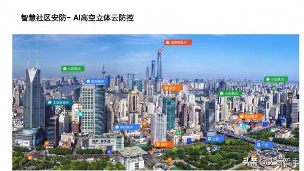 非常優秀的智慧社群解決方案PPT