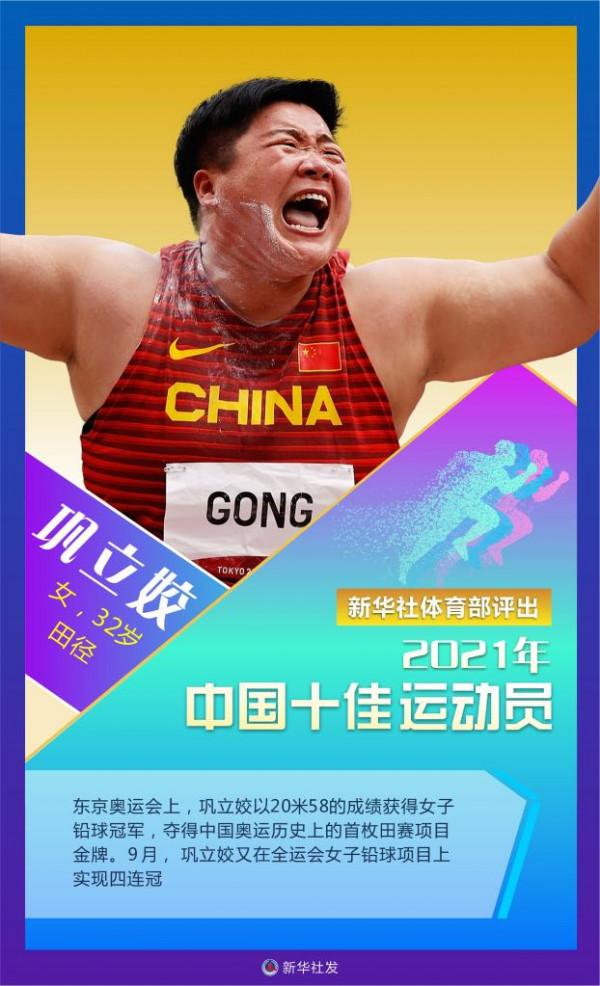 新華社體育部評出2021年中國十佳運動員