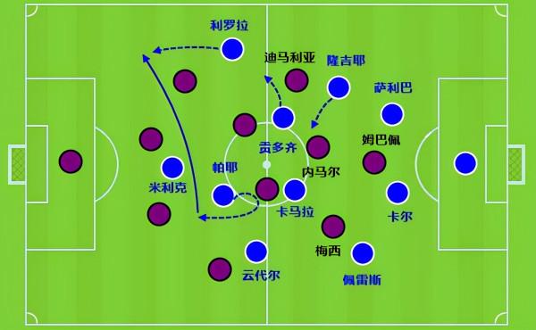7+4踢法不只是中超特產：梅西和3個鋒線好搭檔，陷入沒水喝的困境