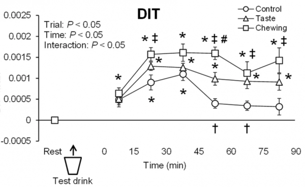 多嚼就能少胖！科學家發現咀嚼會增加進食消耗的熱量，積少成多不容易胖丨奇點過大年