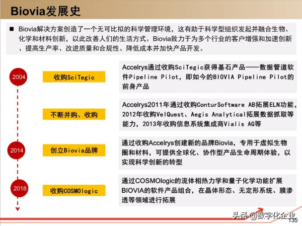 190頁PPT讀懂工業軟體巨頭達索Dassault