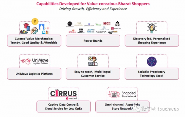 印度電商Snapdeal衝刺上市：累計募資20億美元 投資者面臨損失