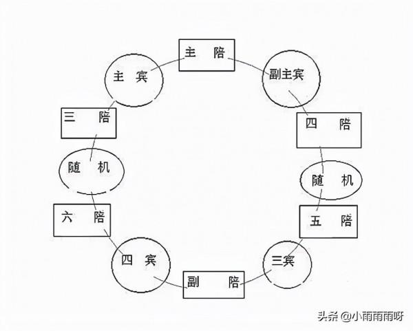 每天學習一個文化常識——座次的講究