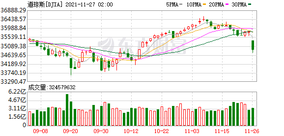 美股大型科技股普漲 蘋果漲超2%股價創收盤歷史新高 美股大型科技股普漲 蘋果漲超2%股價創收盤歷史新高