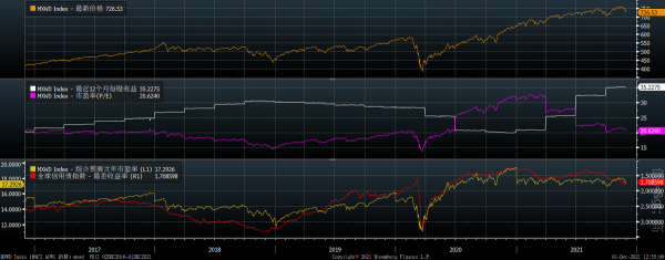 一夜反轉，美聯儲主席對國會說了什麼？