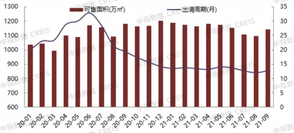 北京樓市調控再加碼,有何影響?1-9月房企銷售資料分析 北京樓市調控再加碼,有何影響?1-9月房企銷售資料分析