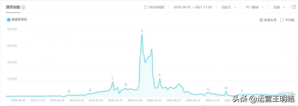 為什麼你投出來的線索量少,有效率還低? 為什麼你投出來的線索量少,有效率還低?