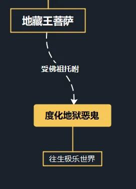 中國神話裡完整的幽冥體系,這個龐大的體系是如何執行的呢? 中國神話裡完整的幽冥體系,這個龐大的體系是如何執行的呢?