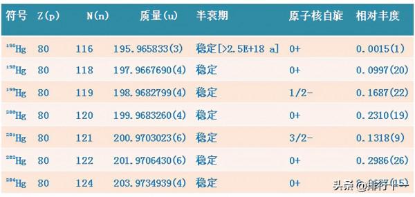汞的基本介紹，汞的發現及行業發展，汞的性質和汞的化合物