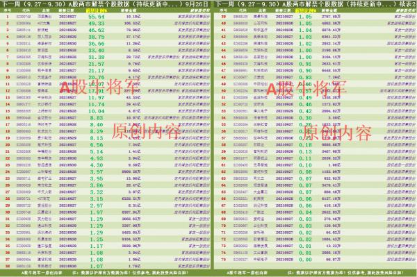 下一週(9.27—9.30)持有這些個股的要小心了(附個股名單) 下一週(9.27—9.30)持有這些個股的要小心了(附個股名單)