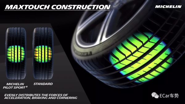 效能再升級？米其林 Pilot Sport 5 效能輪胎登場