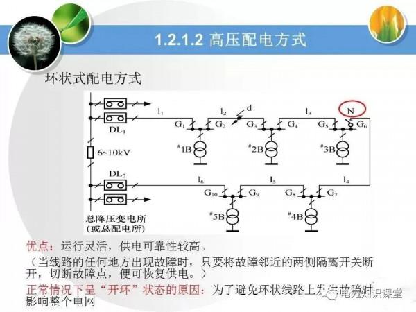 高壓配電系統相關知識大全，絕對值得收藏