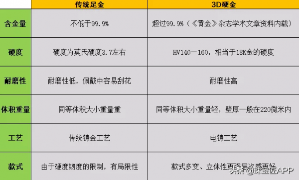 乾貨 | K金和白金不一樣？為什麼戴k金過敏？你想知道的都在這篇裡