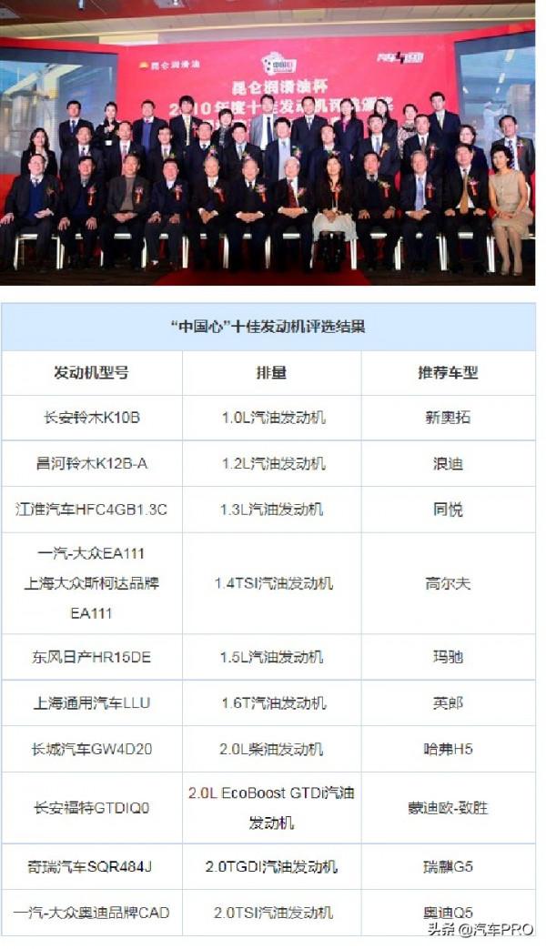 2006-2021歷數16年中國心十佳發動機評選結果，見證歷史鉅變