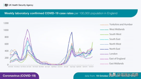 “英國日增10萬例不是夢！”各國開始禁飛英國！新增5.2萬例