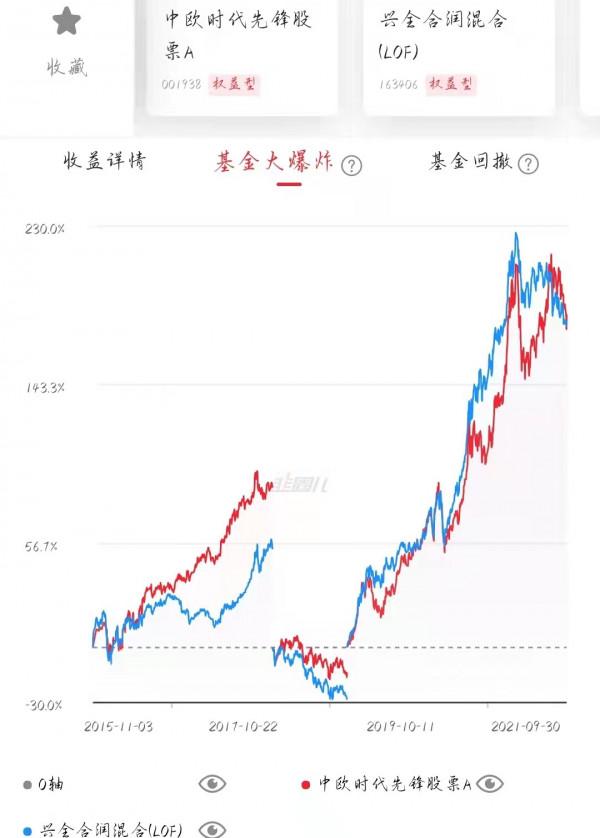 中歐時代周應波,六年三倍,他是怎麼做到的 中歐時代周應波,六年三倍,他是怎麼做到的
