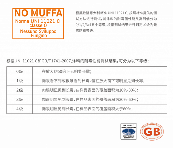 鎧甲WALLCOLOR | 0級防黴 增“牆”抗菌力 鎧甲WALLCOLOR | 0級防黴 增“牆”抗菌力