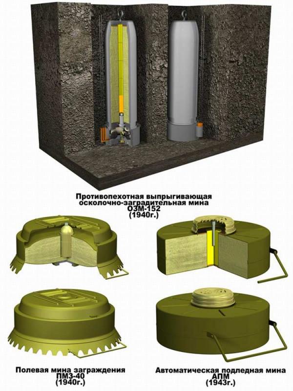 二戰使用航空炸彈、迫擊炮、反坦克地雷和反步兵地雷剖面圖集