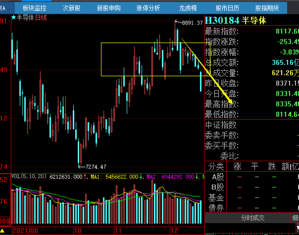 美股跌入熊市A股還能獨立向上嗎? 美股跌入熊市A股還能獨立向上嗎?