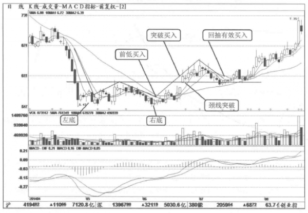 中國股市:最安全穩健的買入法,這才是你需要的短線起爆點 中國股市:最安全穩健的買入法,這才是你需要的短線起爆點