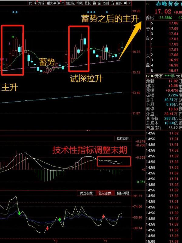 被忽略的黃金板塊,黃金價格持續上漲,亂世和通脹背景下黃金最香 被忽略的黃金板塊,黃金價格持續上漲,亂世和通脹背景下黃金最香