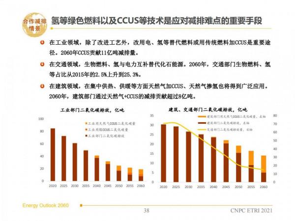 2060年世界和中國能源展望(從世界看中國、從能源看油氣) 2060年世界和中國能源展望(從世界看中國、從能源看油氣)