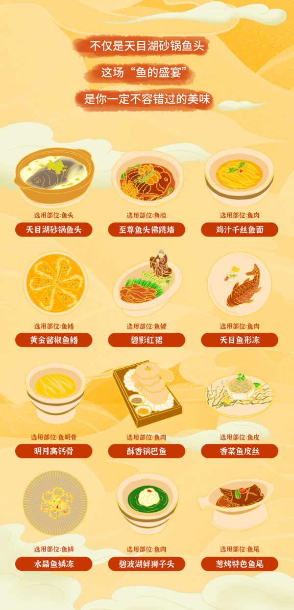 天目湖:《一條胖頭魚的前世今生》 天目湖:《一條胖頭魚的前世今生》