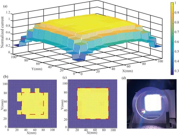 發光二極體太陽模擬技術領域獲進展