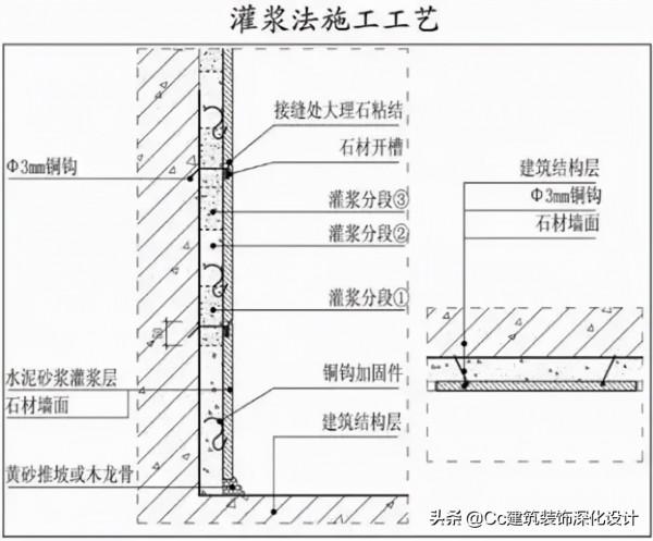 「材料」什麼是奢石? 「材料」什麼是奢石?