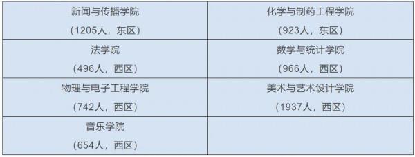 @大學生,河南多所高校釋出返校復學時間,快看看有沒有你學校 @大學生,河南多所高校釋出返校復學時間,快看看有沒有你學校