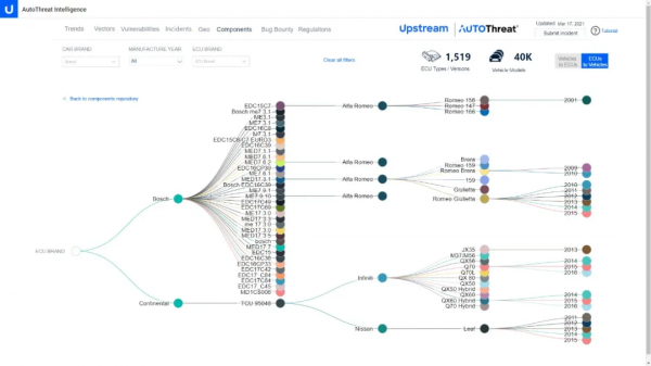 汽車工程師如何敲出更&OpenCurlyDoubleQuote;安全&rdquo;的程式碼，&OpenCurlyDoubleQuote;硬核&rdquo;工具春天來了
