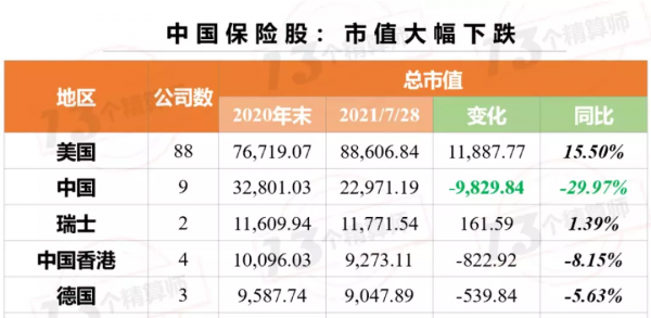 2021年保險業“13個關鍵詞”！也許就是一個字“難”